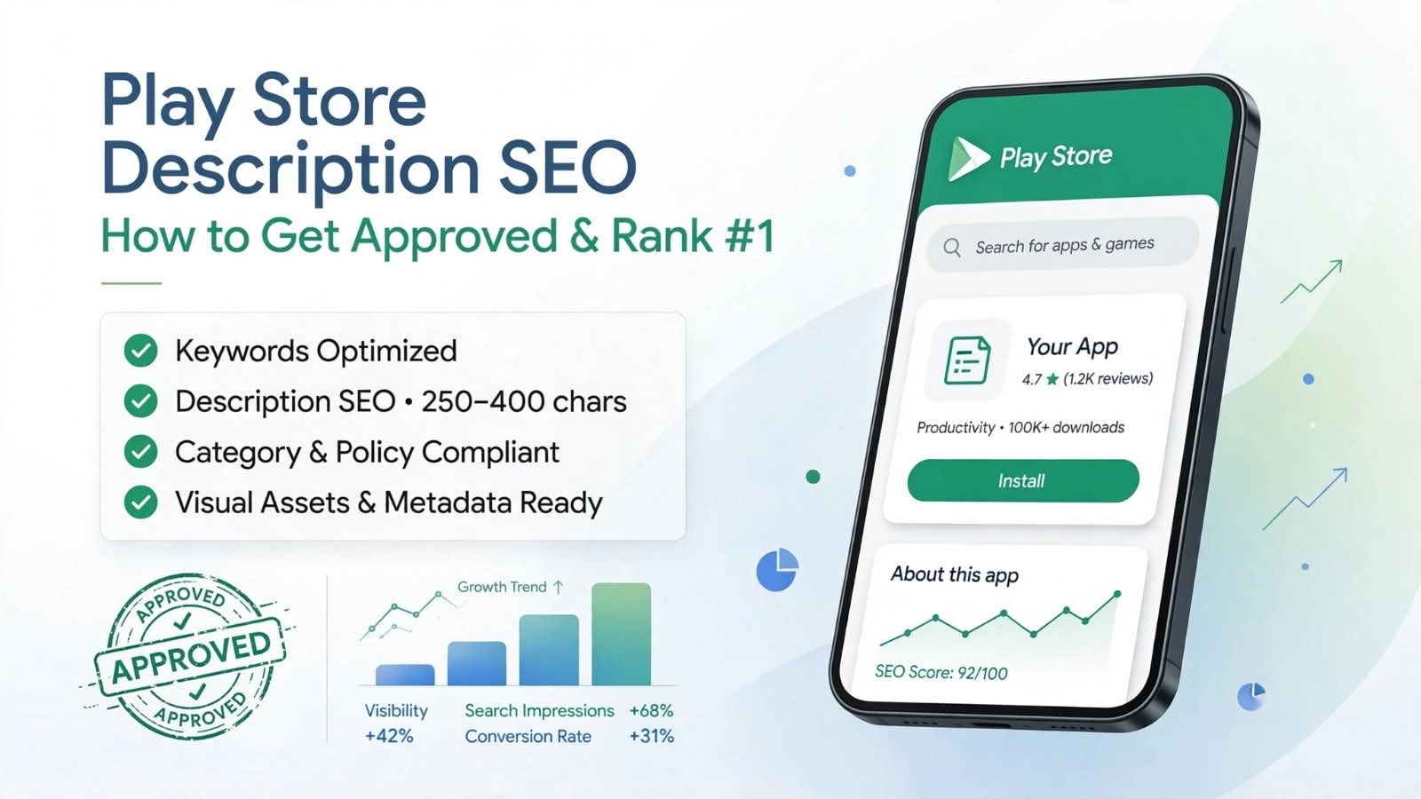Play Store Description SEO: How to Write App Descriptions That Get Approved and Rank #1